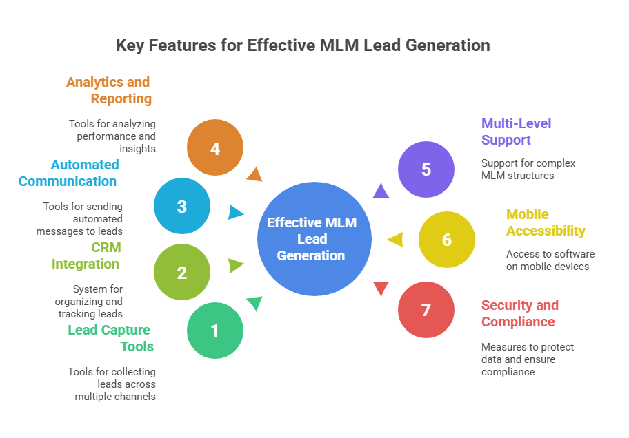  top Multi Level Marketing Software at Cheap Rates and Affordable Prices